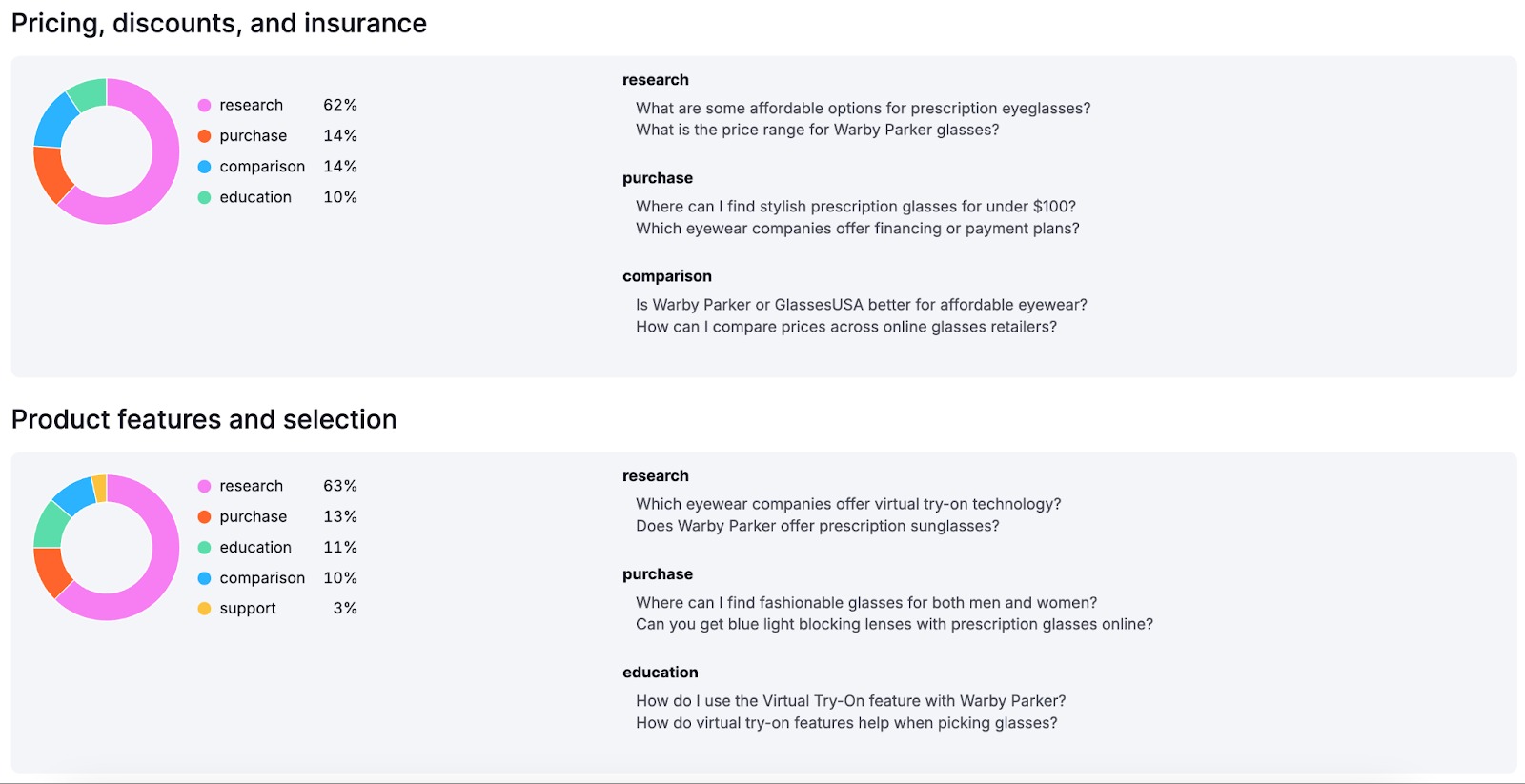 How to Find High-Intent Content Ideas Using AI Search Questions image 4