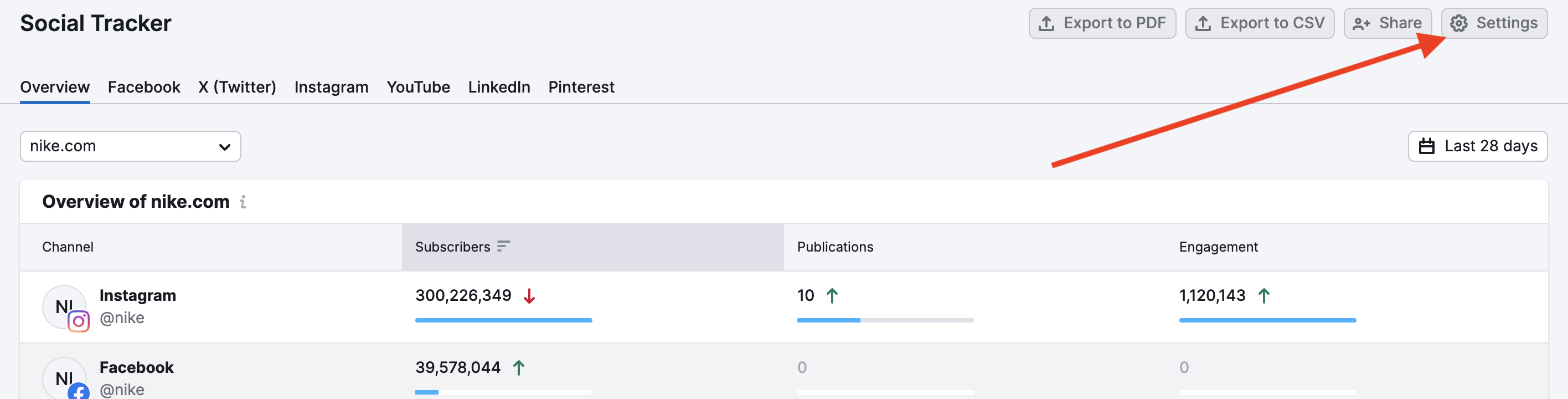 Click on the settings gear to add a competitor.