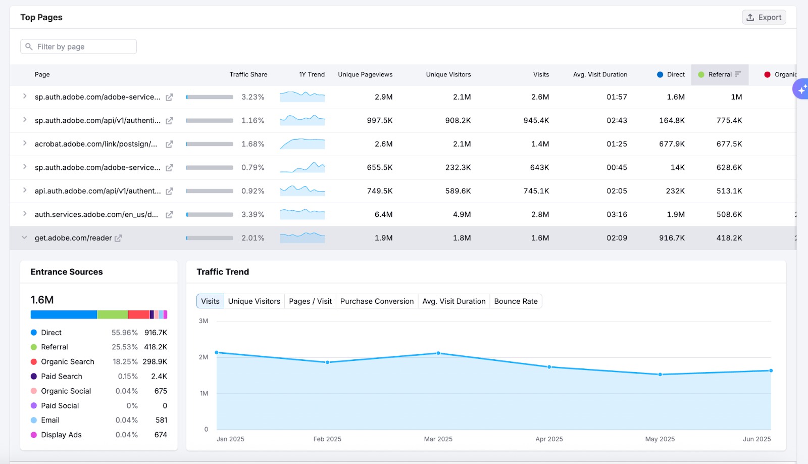 Boost Visibility in AI-Powered Search Channels image 2