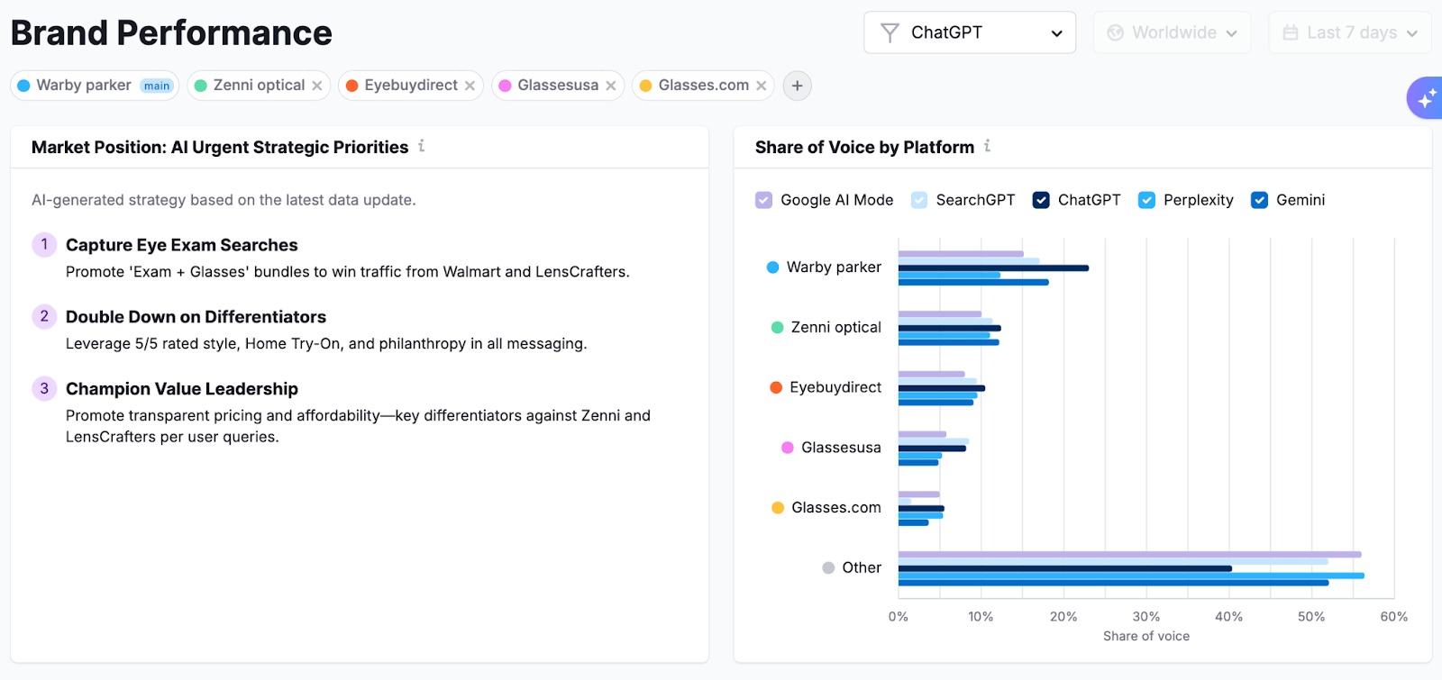 Boost Visibility in AI-Powered Search Channels image 5