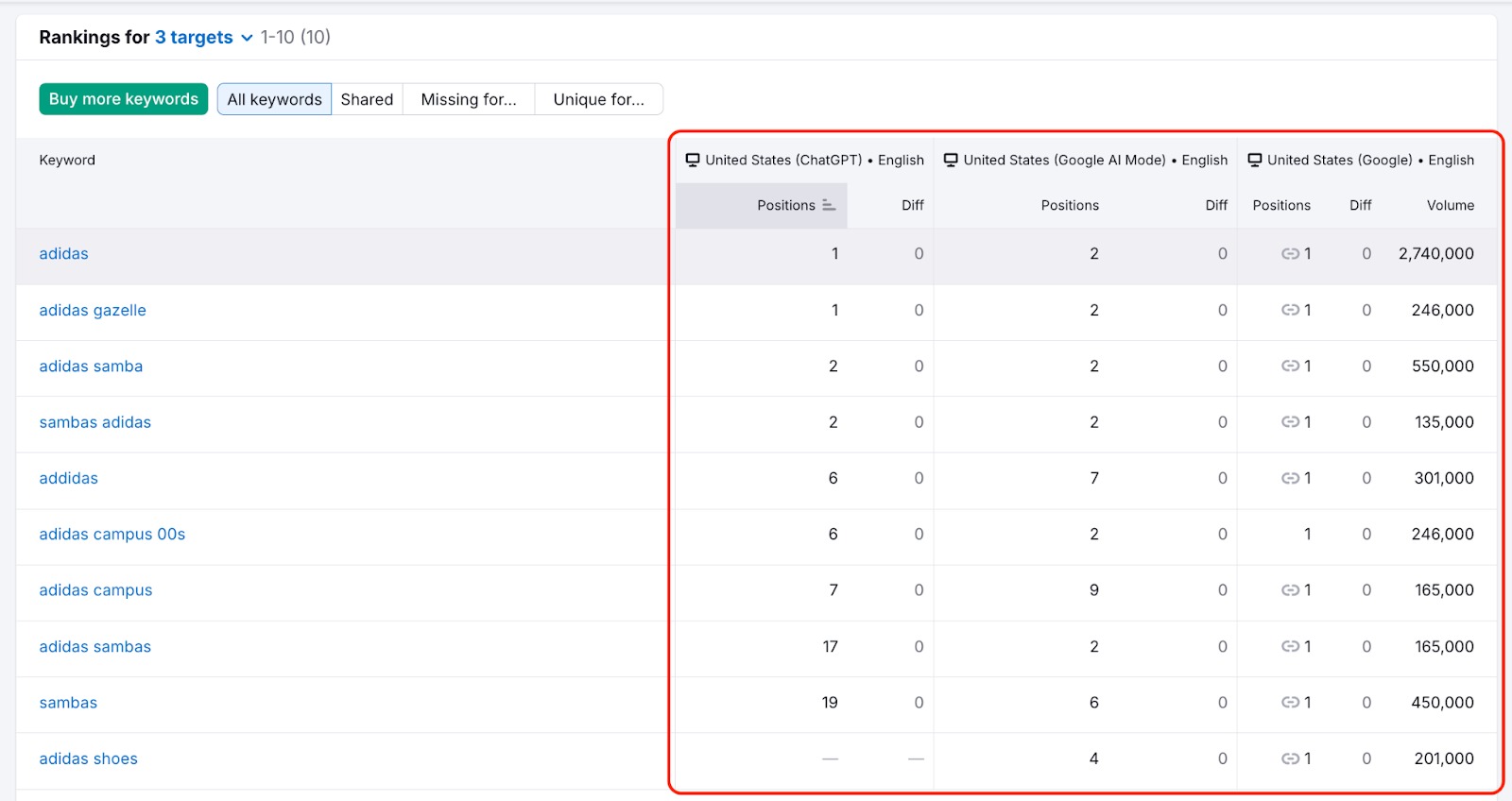 AI Search in Position Tracking image 12