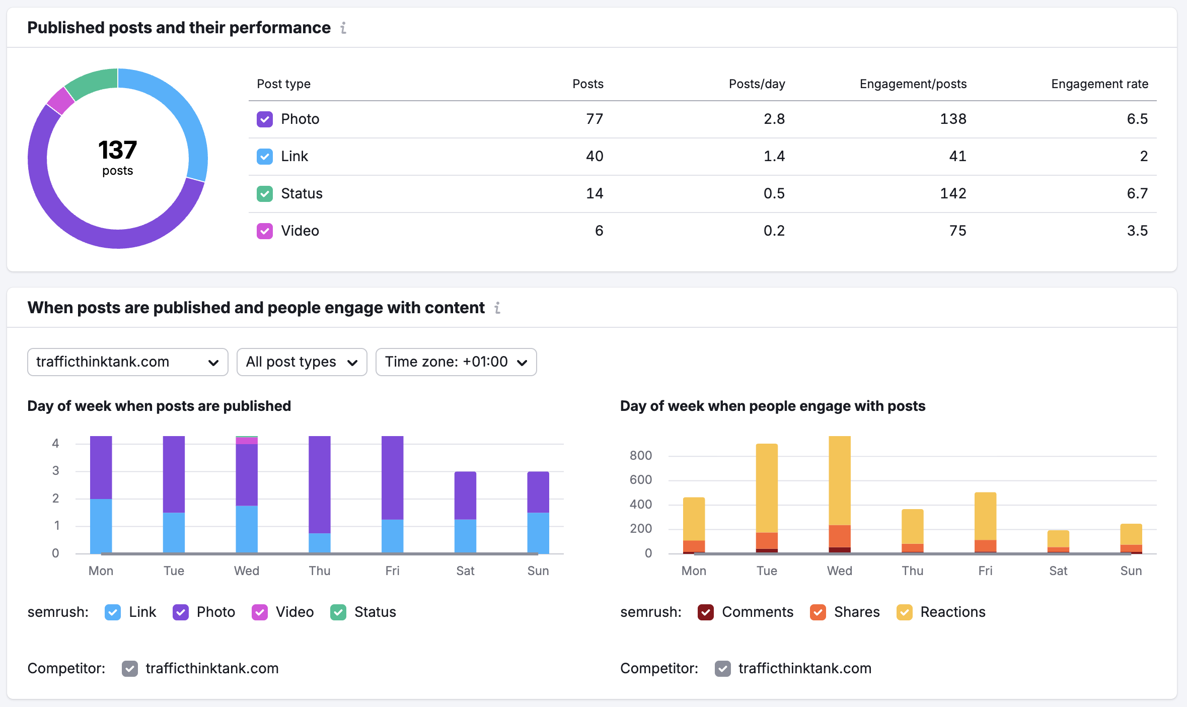 Getting Started with Social Toolkit image 13
