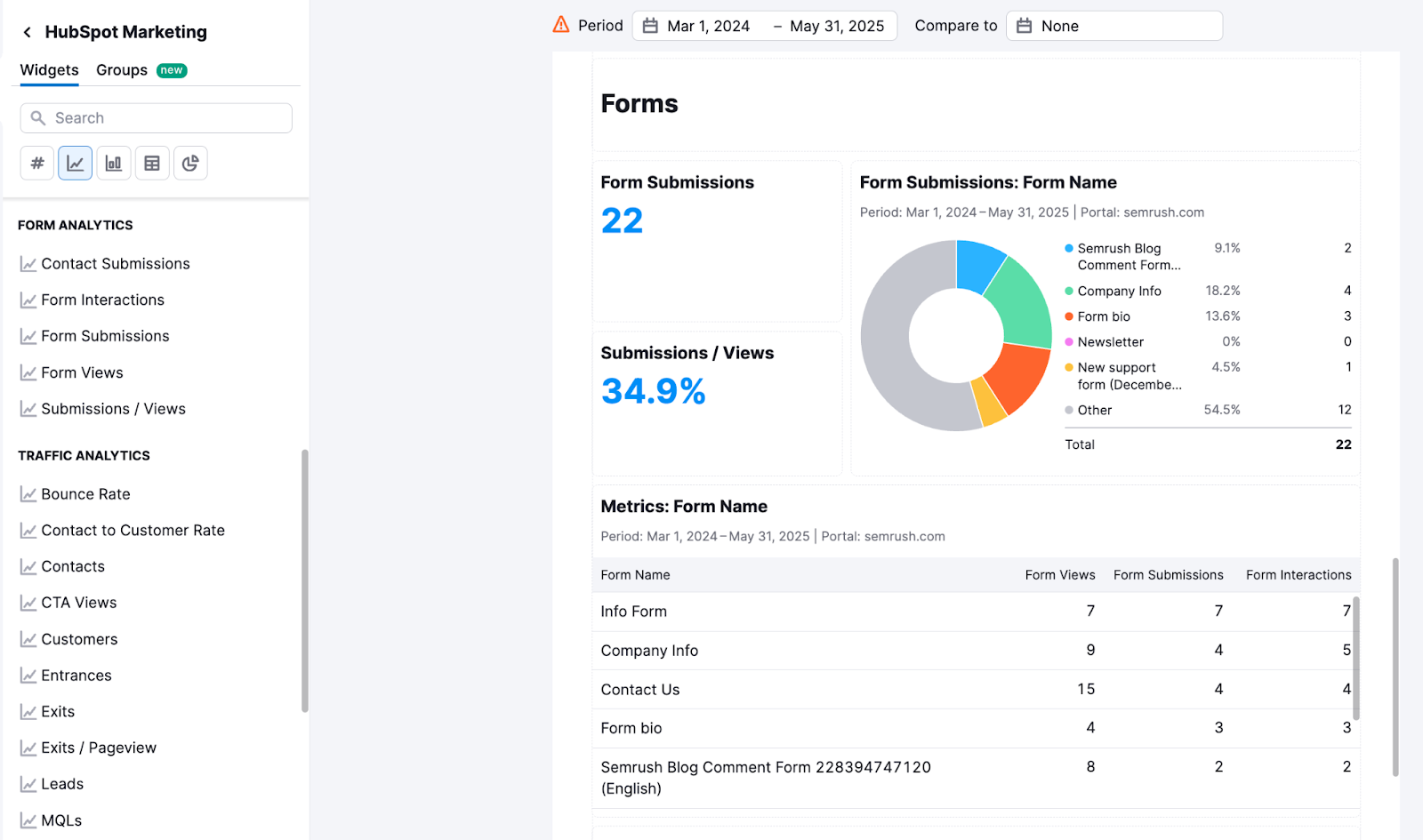 Integrations in My Reports image 40