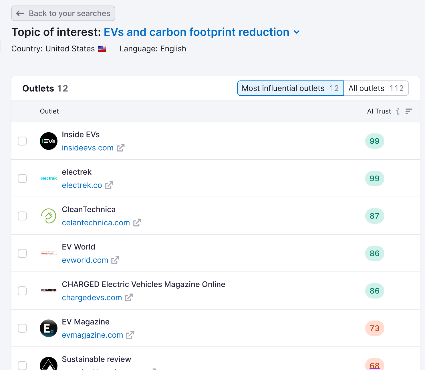 AI Media Visibility image 2