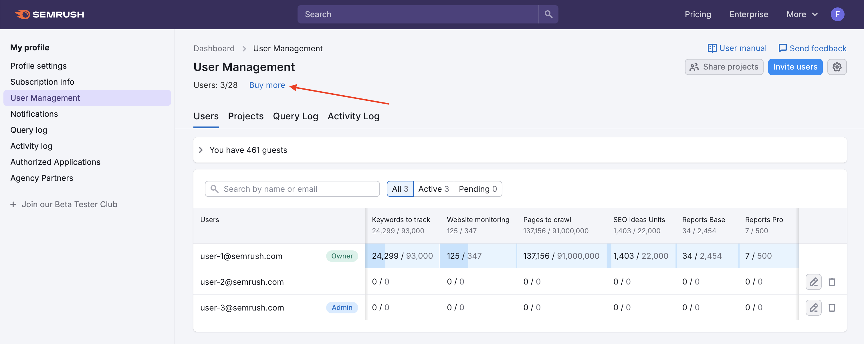User Management page with arrow pointing to the User count in the top left corner.