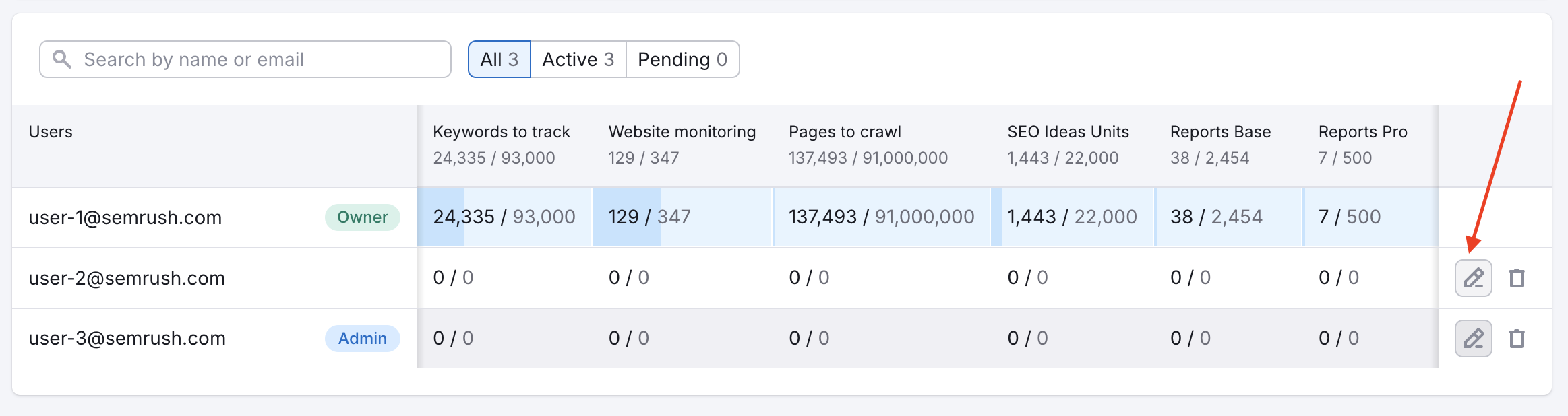 How to give limits to each team member individually.