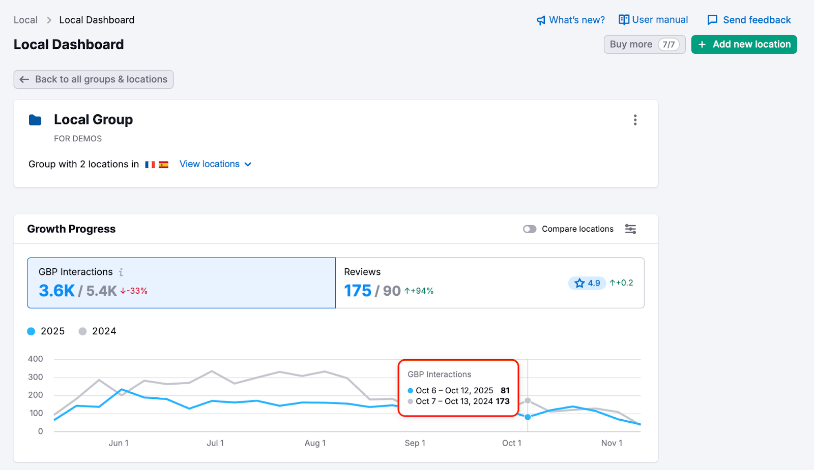 Local Dashboard image 2