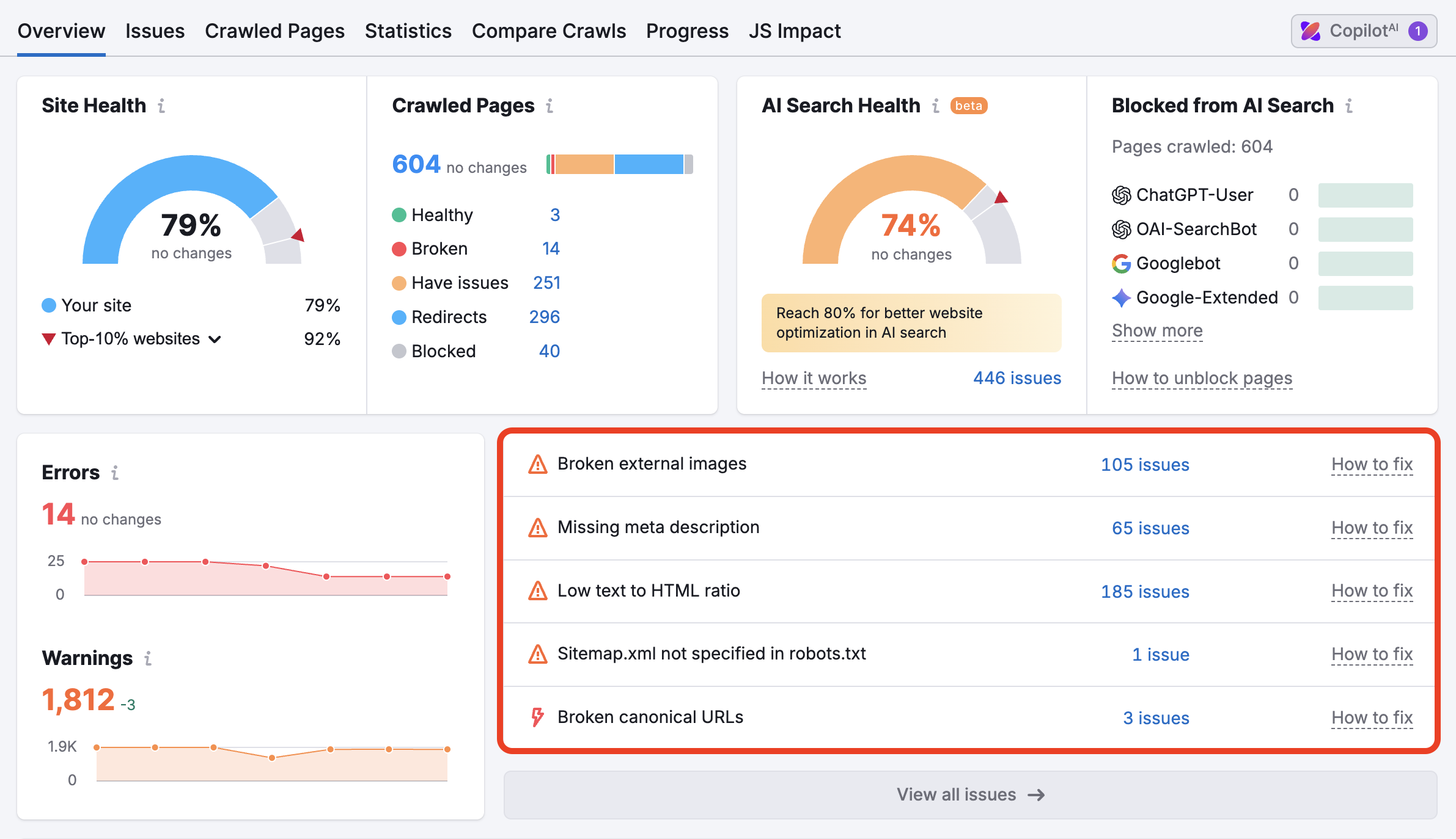 Find Your Website’s Top Issues.