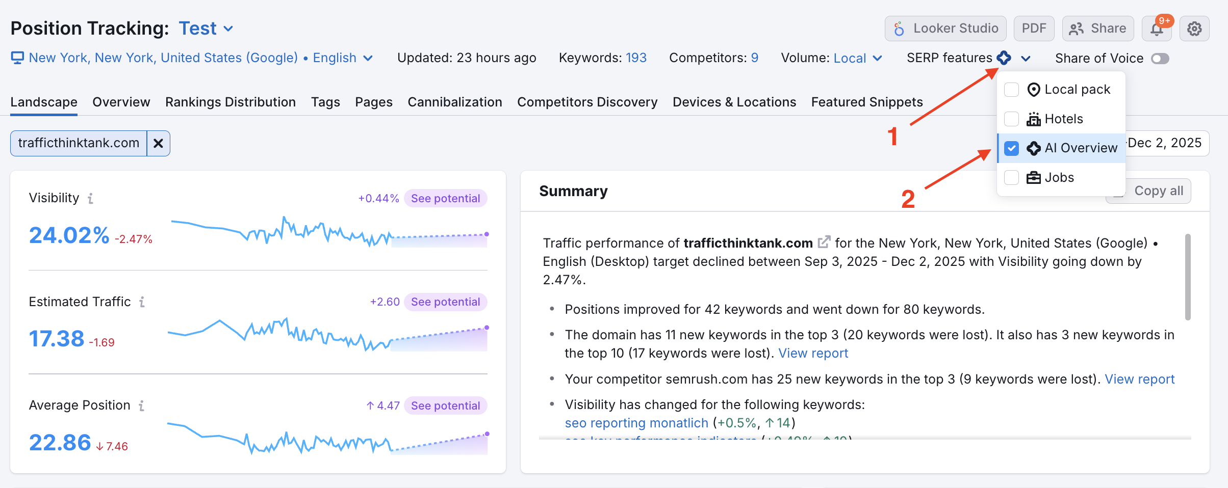 The SERP Features filter at the top of the report and the AI Overview in the drop-down are highlighted.