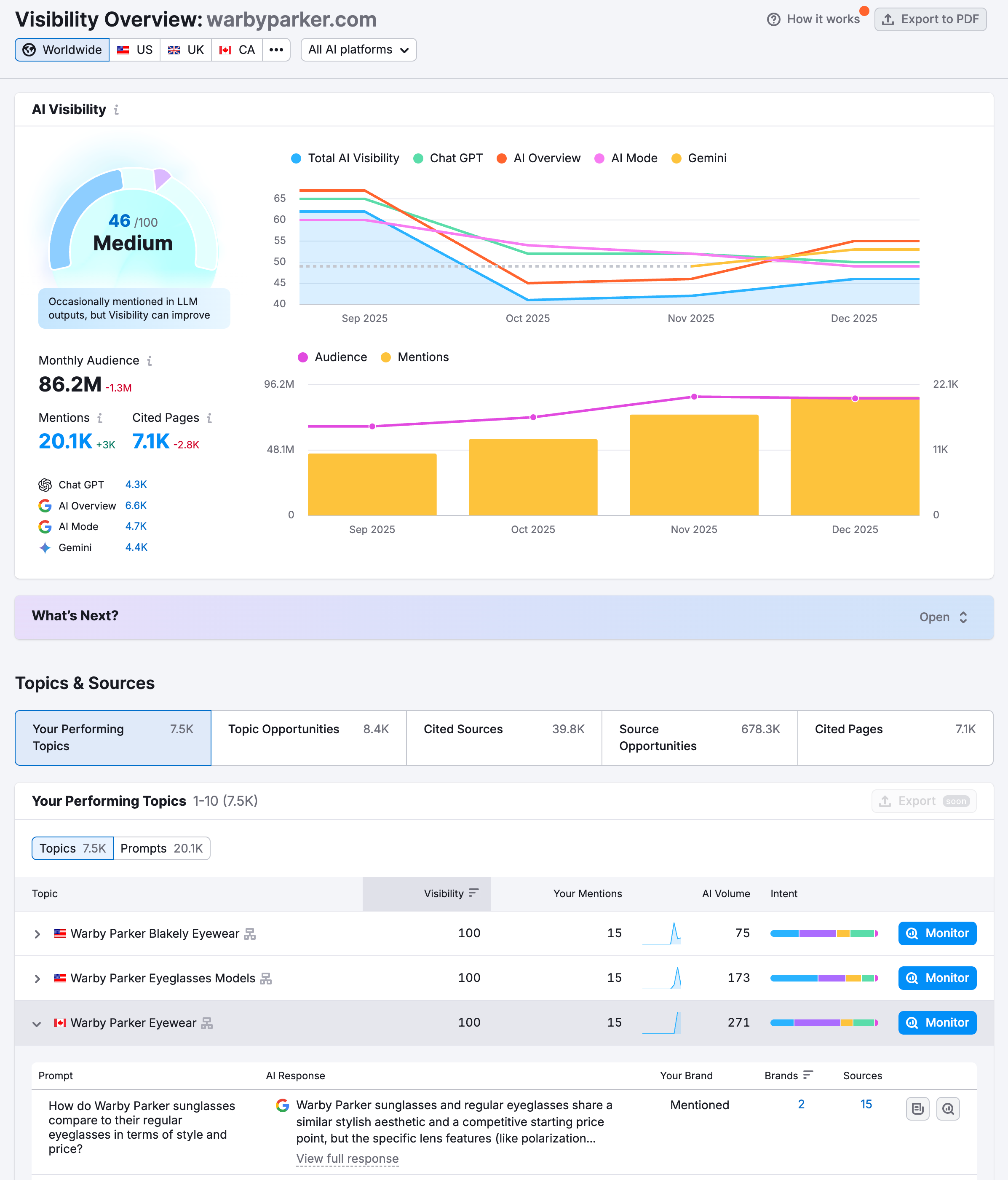 Getting Started with the AI Visibility Toolkit image 2