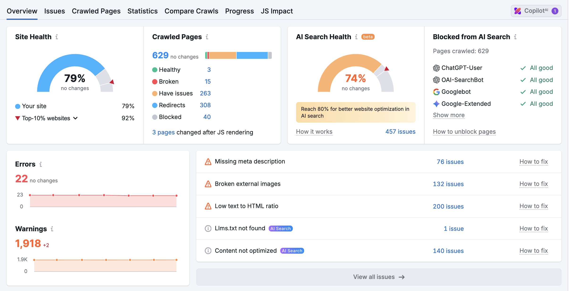 Finding Business Leads via Semrush image 4
