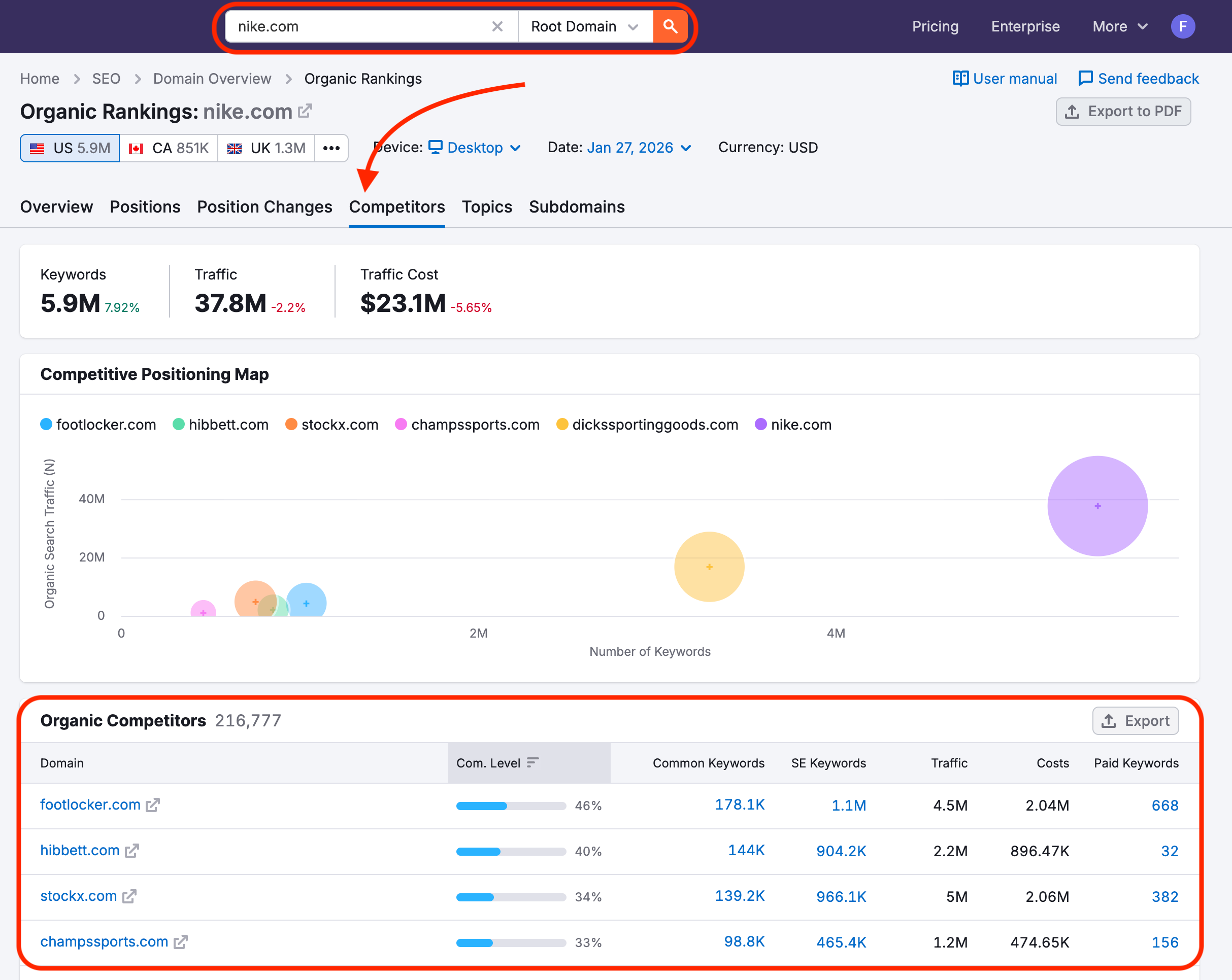 Organic Rankings tool with the example domain. A red arrow points to the Competitors tab. 