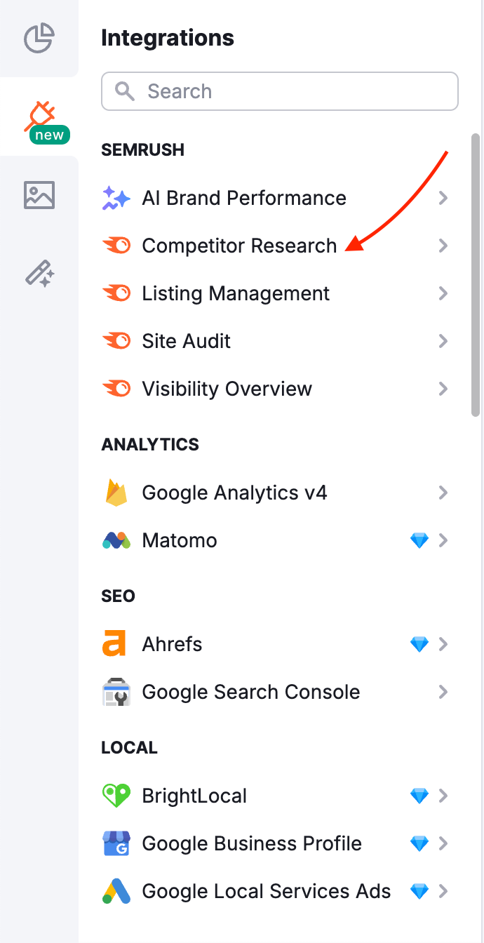 Left-hand Integrations menu in My Reports section, with the Competitor Research option highlighted.