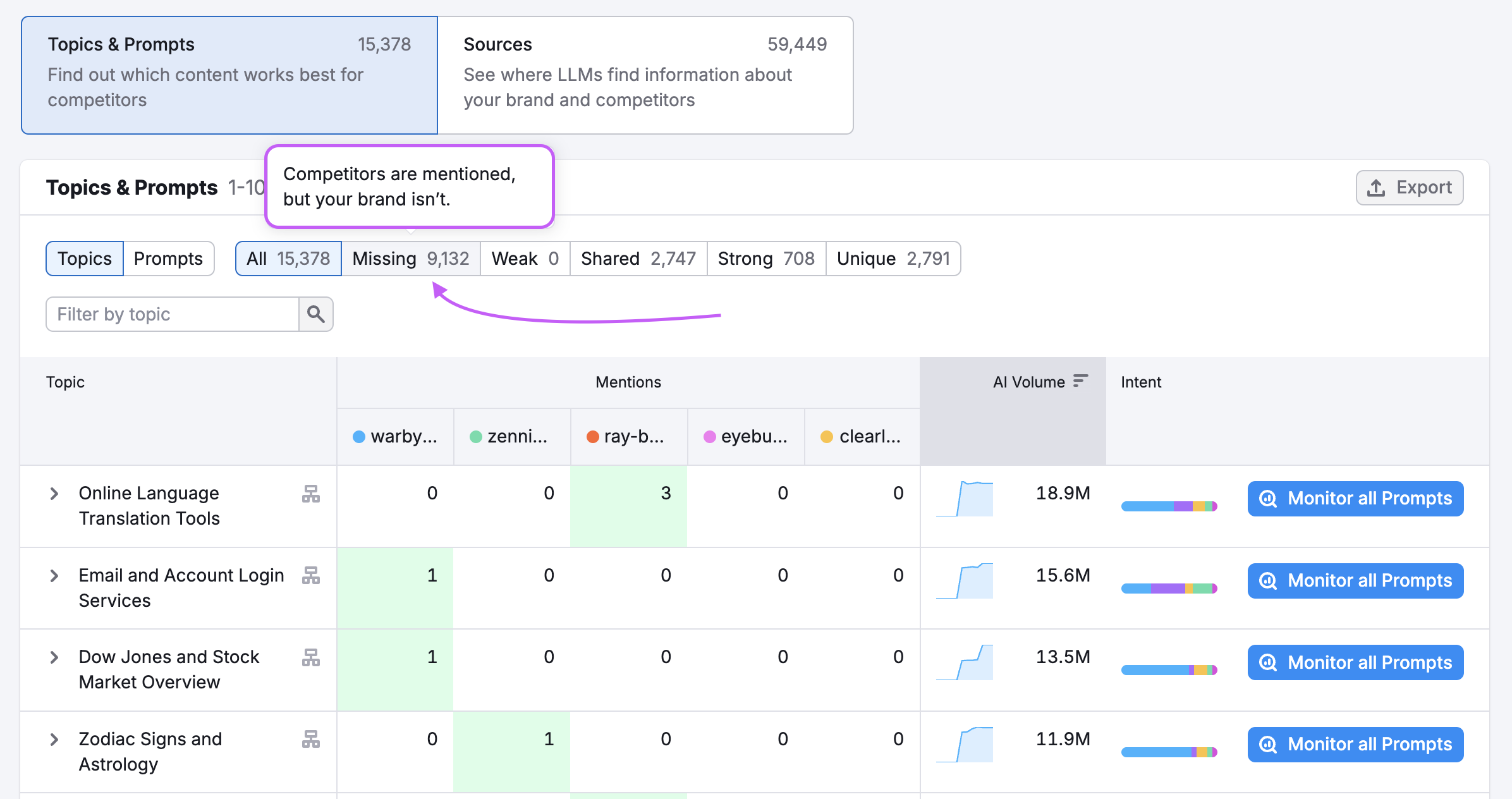Competitor Research Report image 6