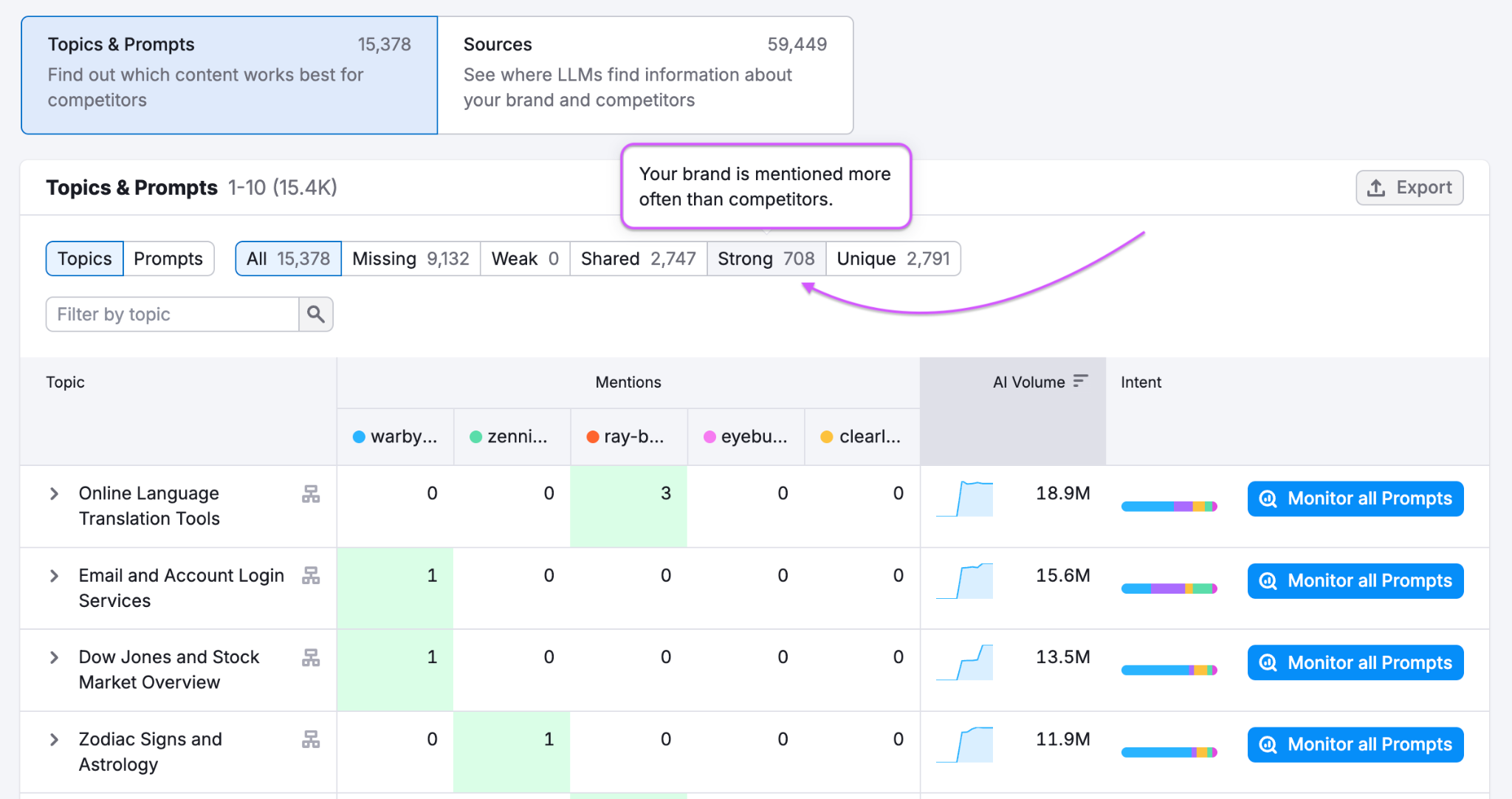 Competitor Research Report image 4