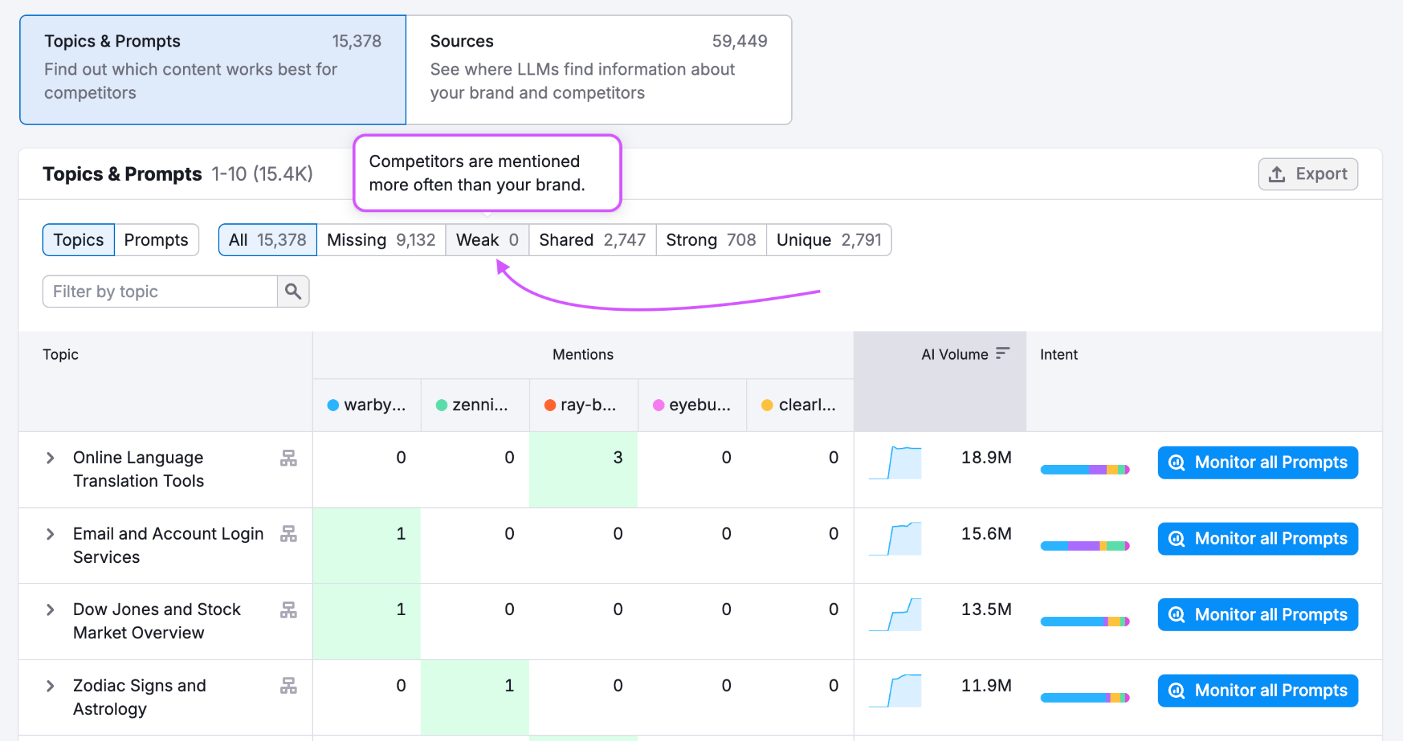 Competitor Research Report image 5