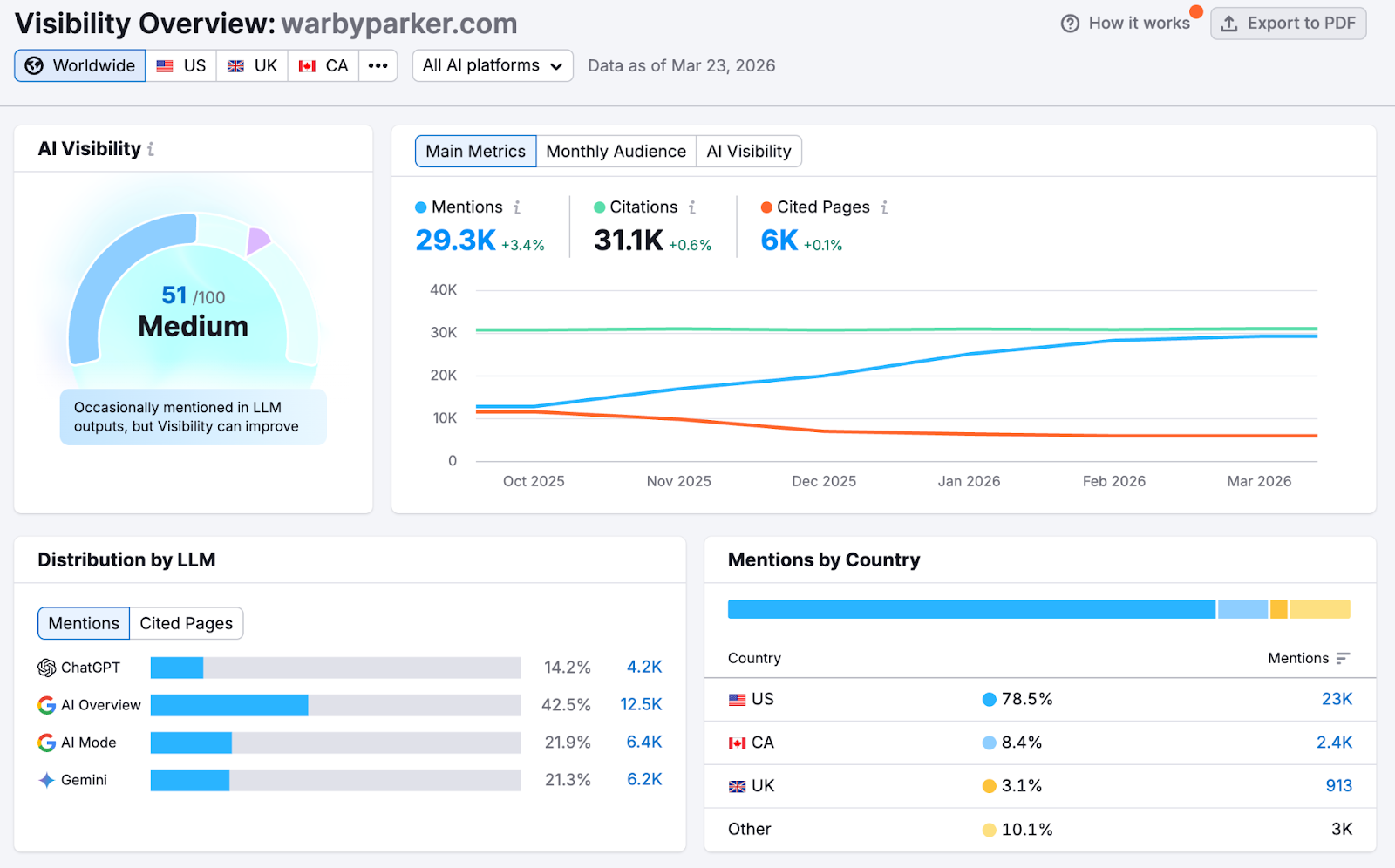 Getting Started with the AI Visibility Toolkit image 2
