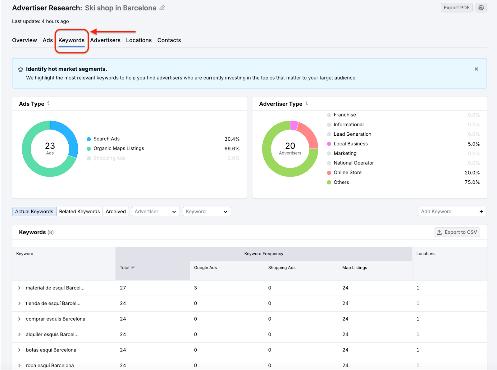 PPC Lead Intelligence image 13