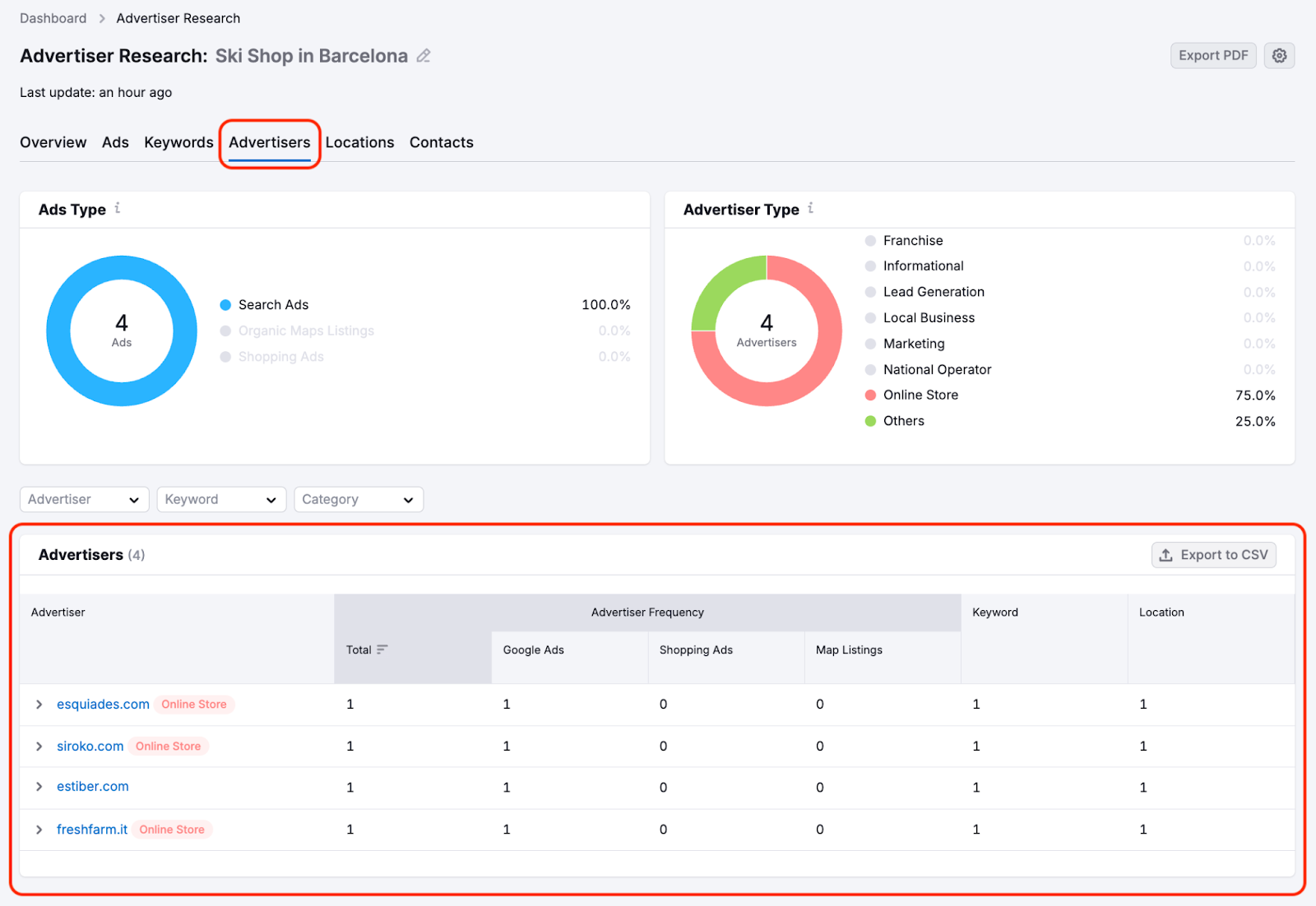 PPC Lead Intelligence image 18